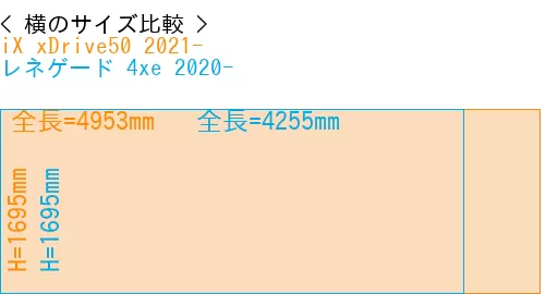 #iX xDrive50 2021- + レネゲード 4xe 2020-